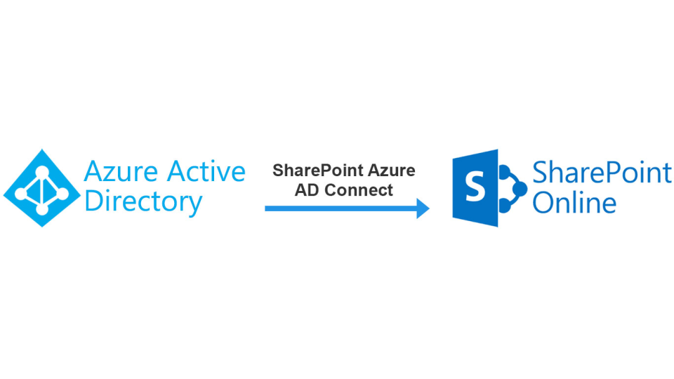 screenshot of SharePoint Azure AD Connect